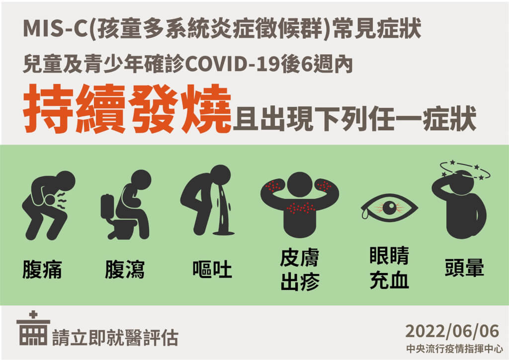 MIS-C(孩童多系統炎症徵候群)常見症狀